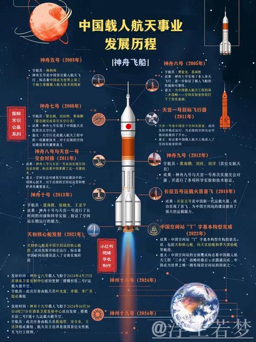 逐梦太空——中国商业航天迎来发展黄金期