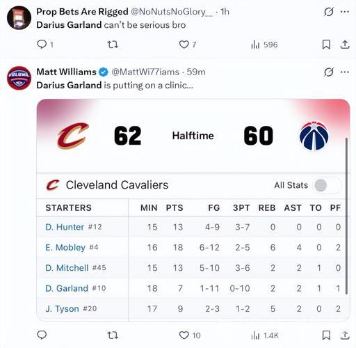 加兰三分11中0引热议：吞历史耻辱纪录 骑士已无可救药 愧对1.97亿